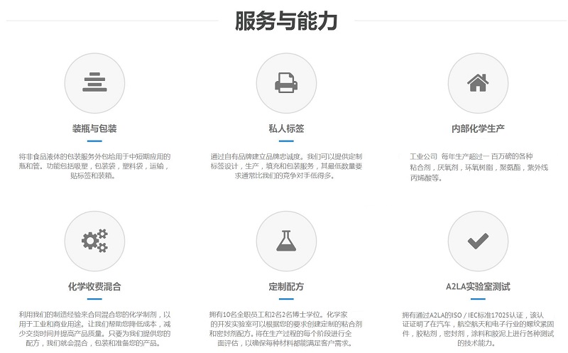 修改好，技術(shù)能力圖.jpg